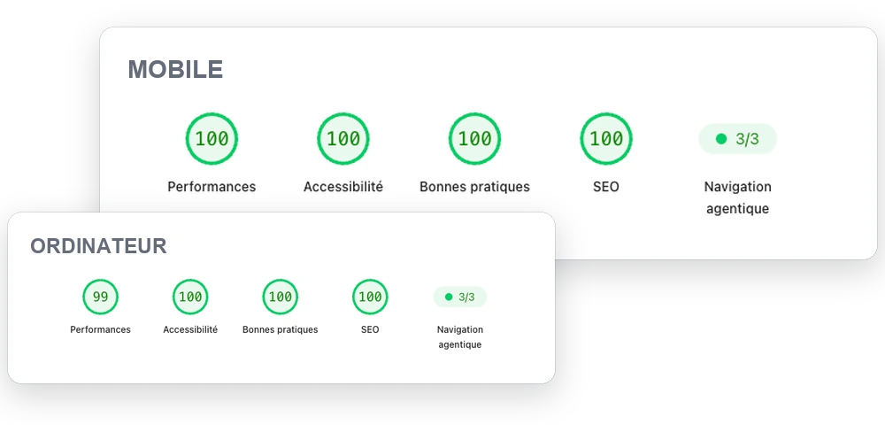 Deux relevés PageSpeed Insights superposés : 100 partout sur mobile, 99 en performances et 100 ailleurs sur ordinateur